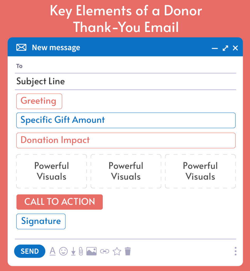 An illustrated email that displays the essential elements of a donor thank-you email, described in more detail below.