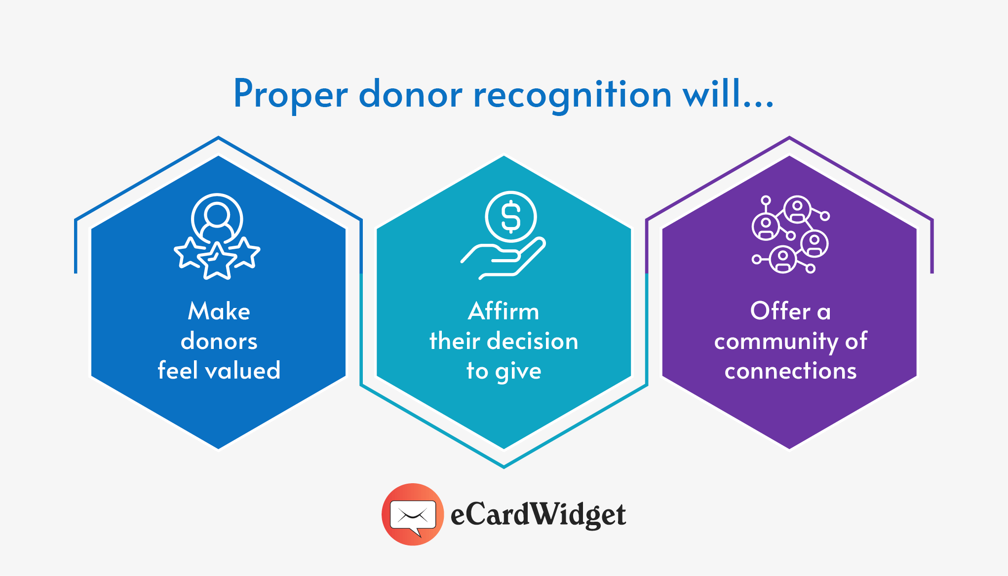 Benefits of donor recognition for donors, also listed below