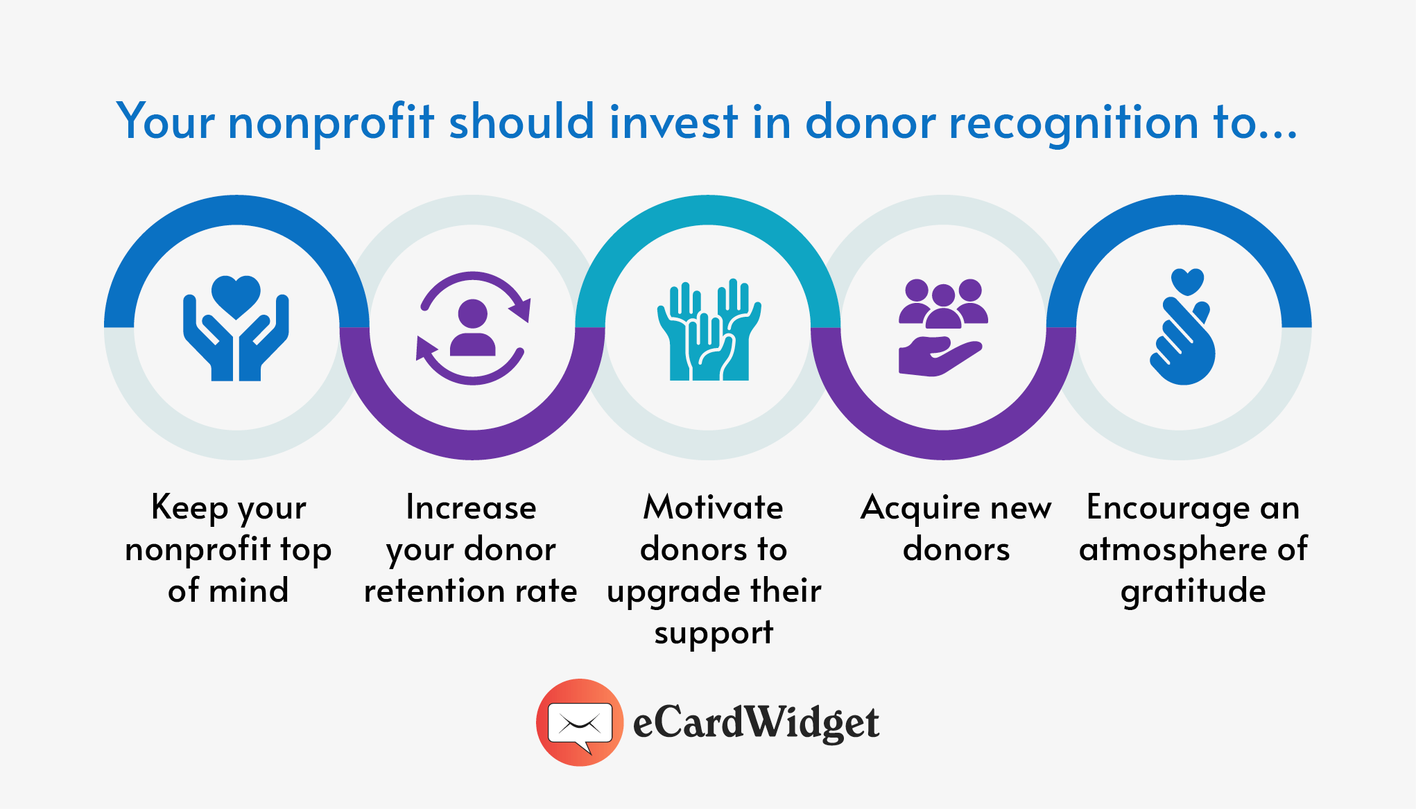 Reasons to invest in proper donor recognition, also listed below