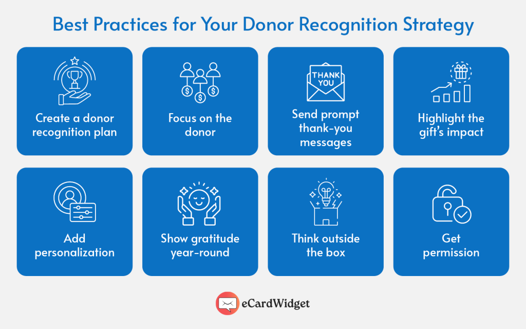 Best practices for Donor Recognition, as explained below
