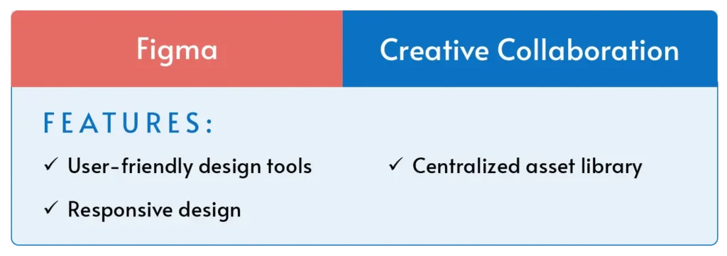 An overview of Figma, the best hybrid workplace solution for creative collaboration.