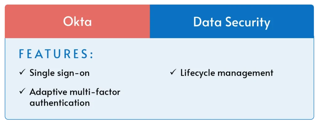 An overview of Okta, the best hybrid workplace solution for data security.