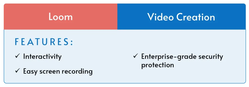 An overview of Loom, the best hybrid workplace solution for video creation.