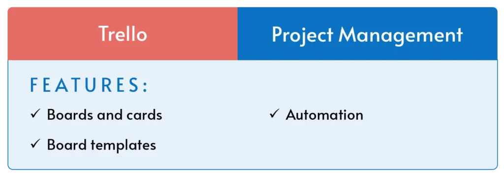 An overview of Trello, the best hybrid work platform for project management.