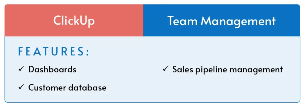 An overview of ClickUp, the best hybrid work solution for team management.
