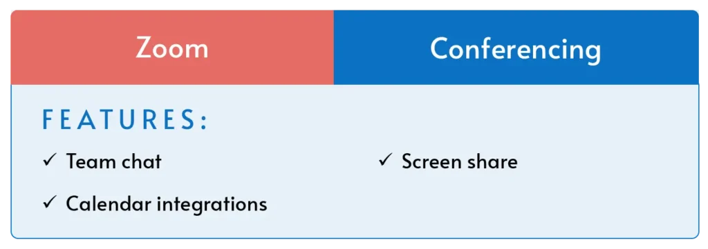 An overview of Zoom, the best hybrid workplace solution for conferencing.