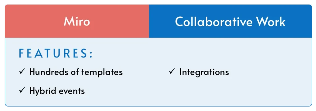 An overview of Miro, the best hybrid work solution for collaborative work.