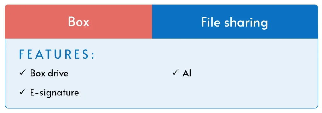 An overview of Box, the best hybrid workplace solution for file sharing.