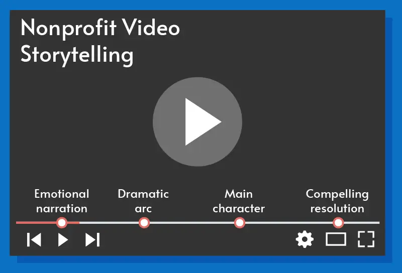 A list of the nonprofit storytelling best practices detailed in the surrounding text, which can be used to thank board members.