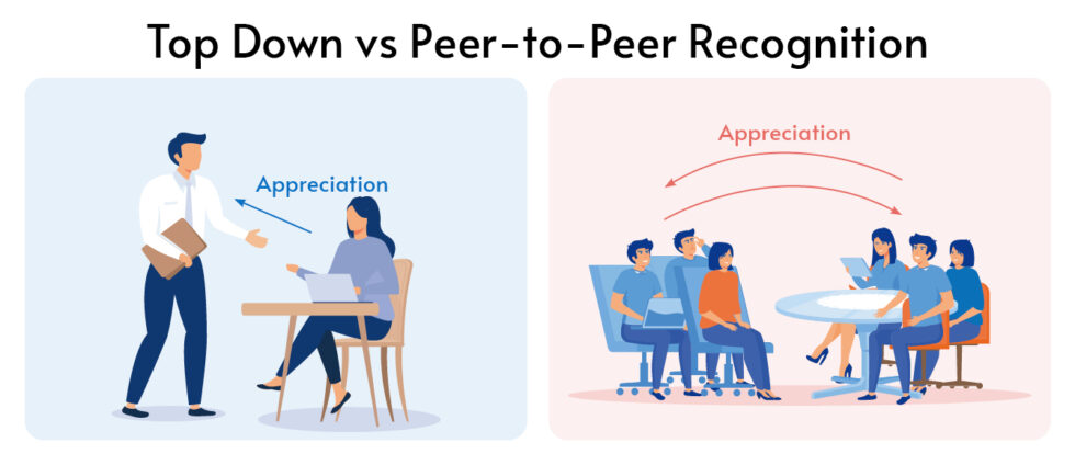 The difference between top down and peer-to-peer recognition.