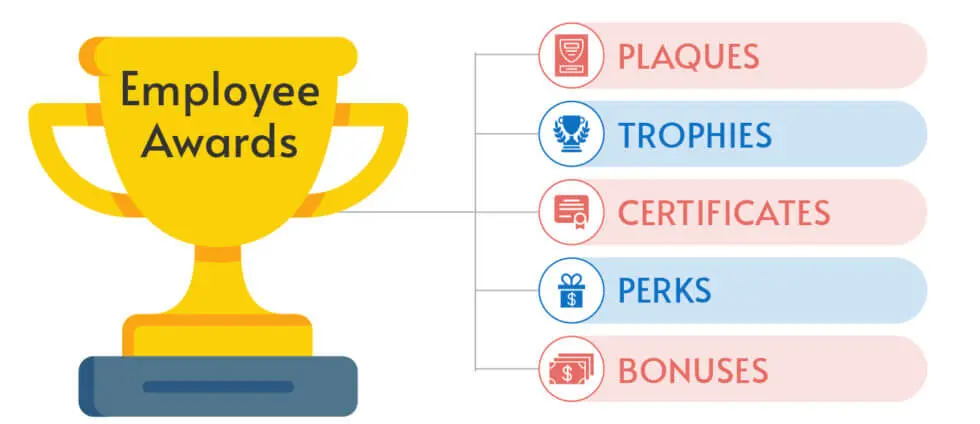 For this Employee Appreciation Day idea, you can hand out awards with plaques, trophies, and certificates.