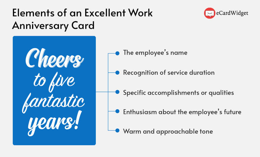 The elements of an excellent work anniversary card, written below