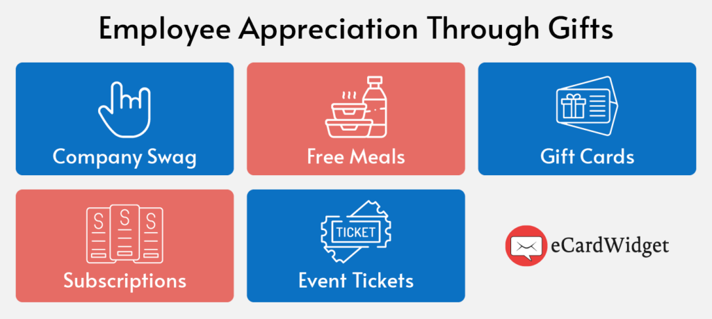 This image lists strategies for demonstrating employee appreciation through gifts, also covered in the text below.
