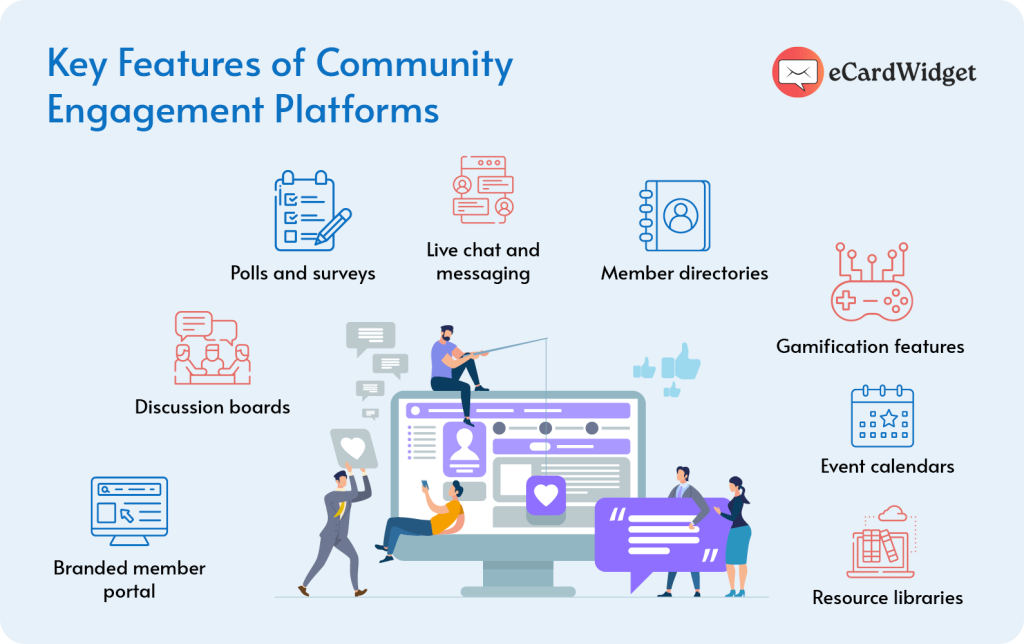 The key features of community engagement platforms, listed below