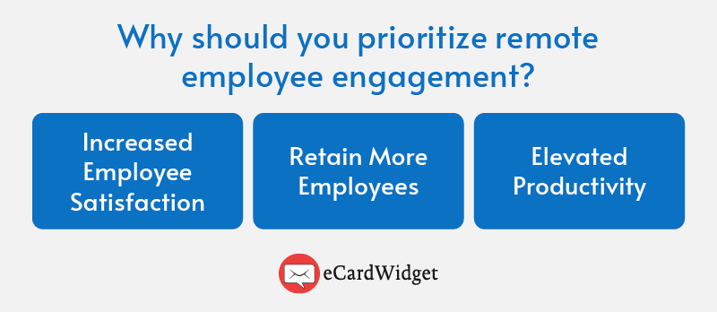 This image shows three reasons why remote employee engagement is important, also covered in the text below.