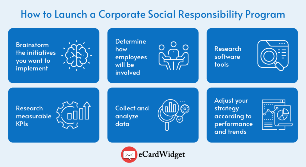 This image shows six steps needed to launch a CSR program that can contribute to an improved company culture.